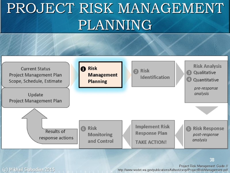 38 PROJECT RISK MANAGEMENT PLANNING  Project Risk Management Guide // http://www.wsdot.wa.gov/publications/fulltext/cevp/ProjectRiskManagement.pdf  (c)